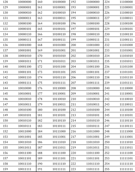 appendix-b-numeric-reference-tables-ccna-icnd2-640-816-official-cert