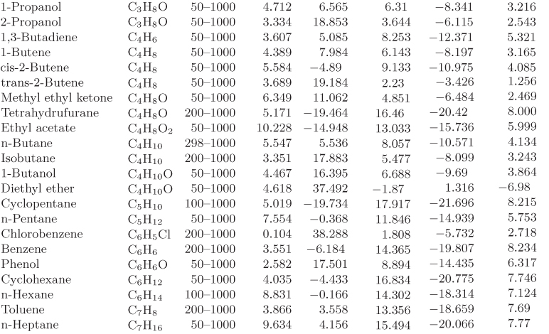 Appendix B. Ideal-Gas Heat Capacities - Fundamentals of Chemical ...