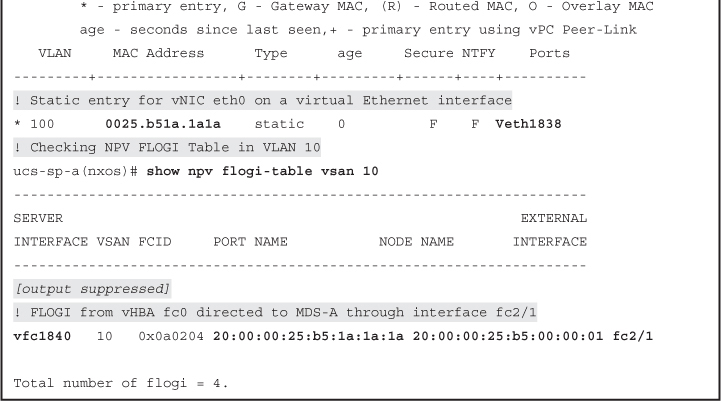 Images - Data Center Virtualization Fundamentals: Understanding ...