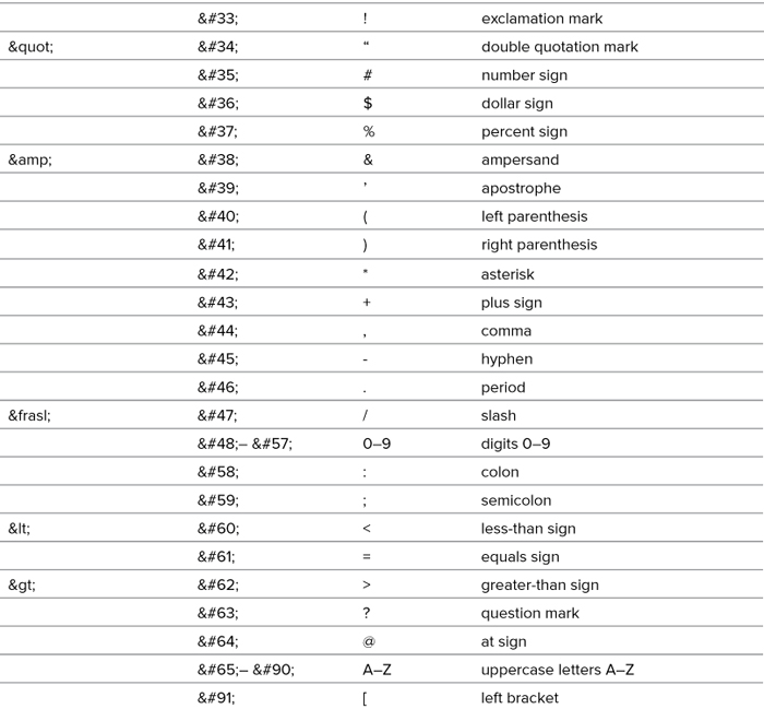 B. HTML and UTF Character Encoding - CSS3: Visual QuickStart Guide ...