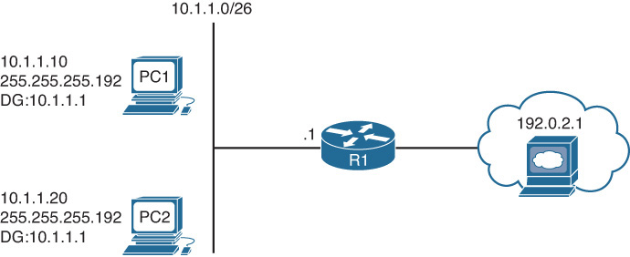 Figure shows an example for correct IPv4 address.