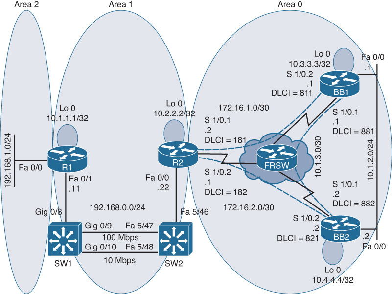 Figure shows the topology for trouble ticket 4.