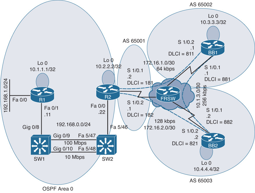 Figure shows the topology of trouble tickets 6.