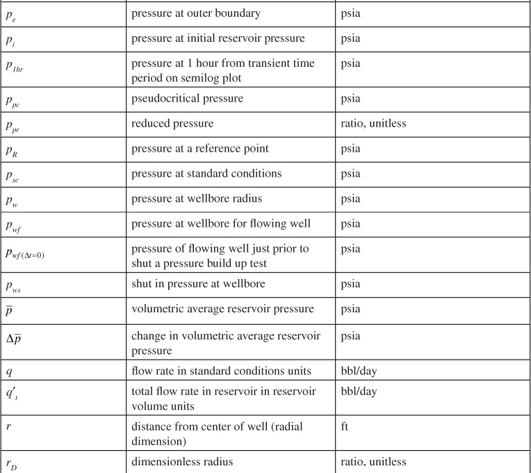 Nomenclature - Applied Petroleum Reservoir Engineering, 3rd Edition [Book]