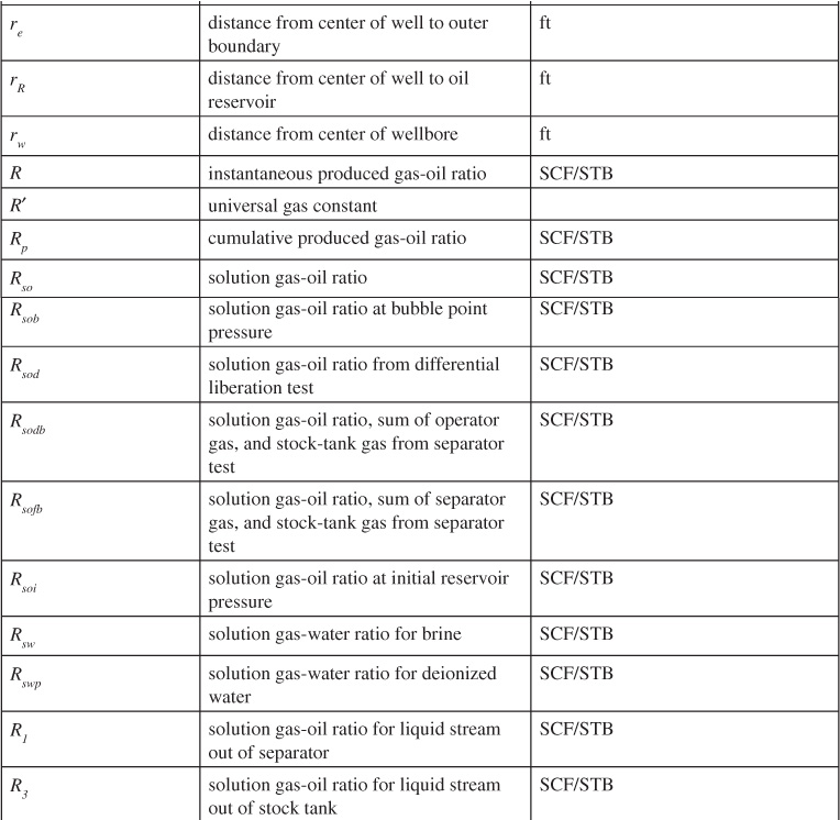 Nomenclature - Applied Petroleum Reservoir Engineering, 3rd Edition [Book]