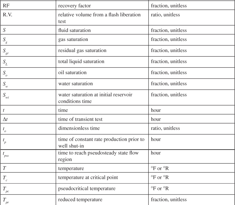 Nomenclature - Applied Petroleum Reservoir Engineering, 3rd Edition [Book]