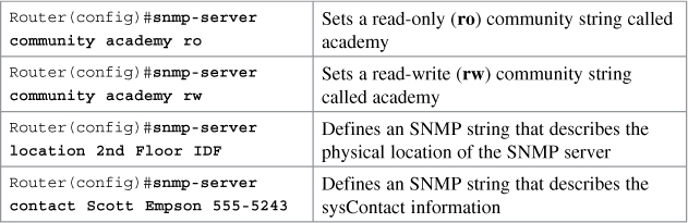 Chapter 24. Configuring Network Management Protocols - CCNA Routing And ...