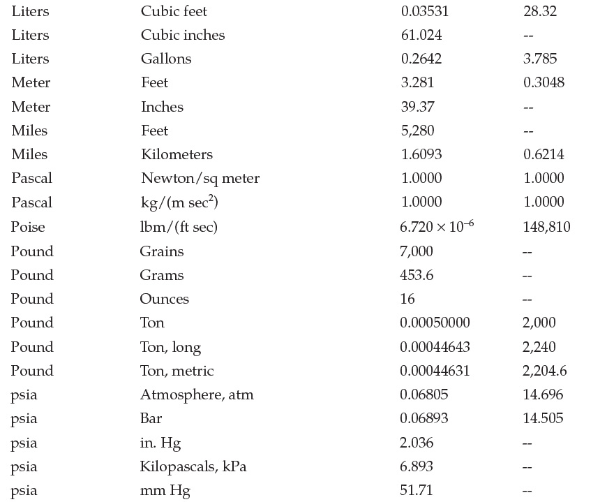 Appendix B. Conversion Factors - Basic Principles And Calculations In ...