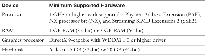 Appendix C Memory Tables Answer Key Mcsa 70 687 Cert Guide Configuring Microsoft Windows 81 2378