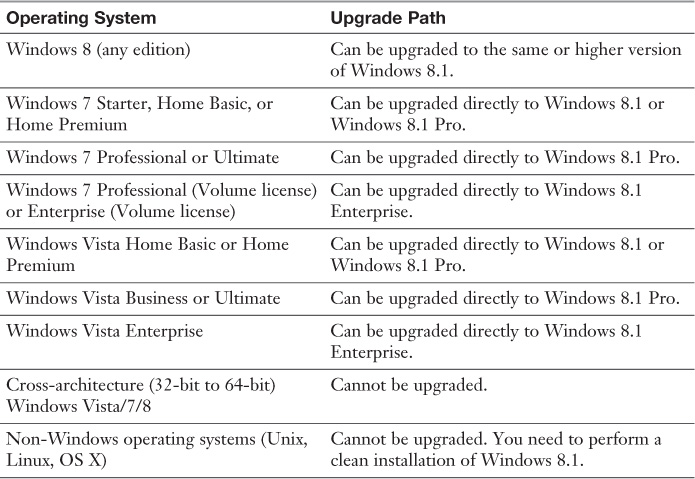 Appendix C Memory Tables Answer Key Mcsa 70 687 Cert Guide Configuring Microsoft Windows 81 3567