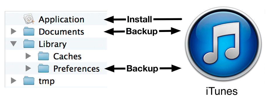 Application sandbox