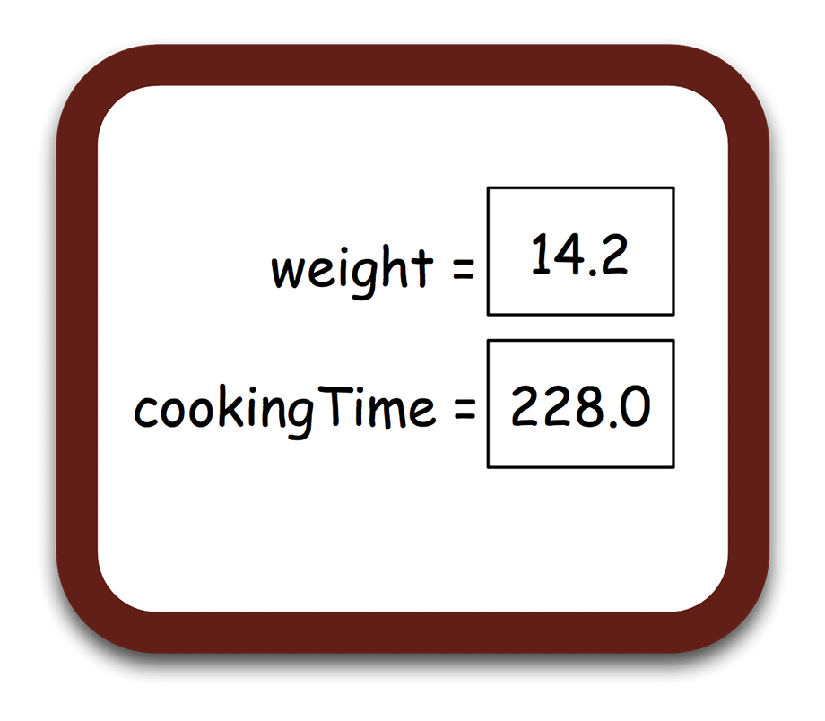 Keeping track of data with a blackboard