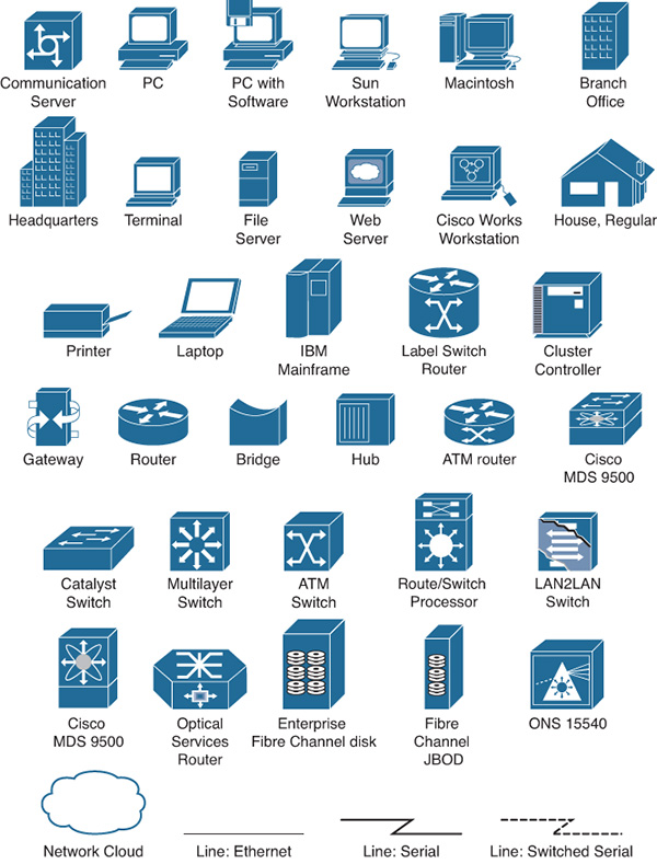 Icons Used in This Book - CCIE Routing and Switching v5.0 Official Cert ...