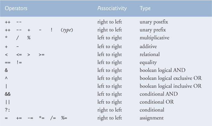 Java boolean class