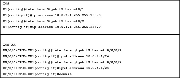 Images - IP Routing On Cisco IOS, IOS XE, And IOS XR: An Essential ...