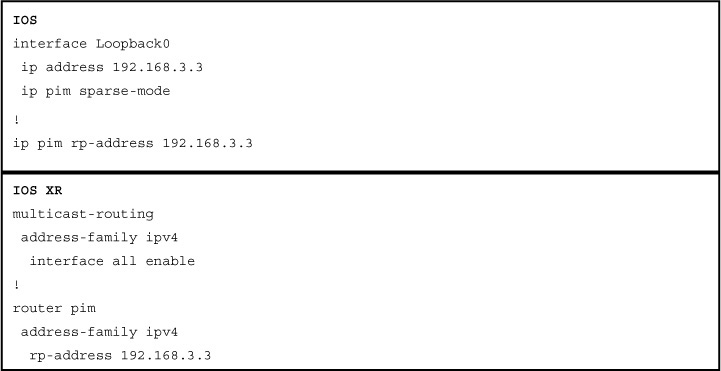 Images - IP Routing On Cisco IOS, IOS XE, And IOS XR: An Essential ...