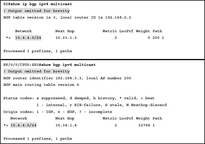 Images - IP Routing On Cisco IOS, IOS XE, And IOS XR: An Essential ...