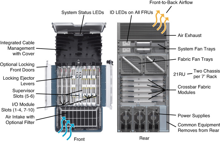 Cisco Nexus 7010 Series Switch Chassis - CCNA Data Center DCICT 640-916 ...