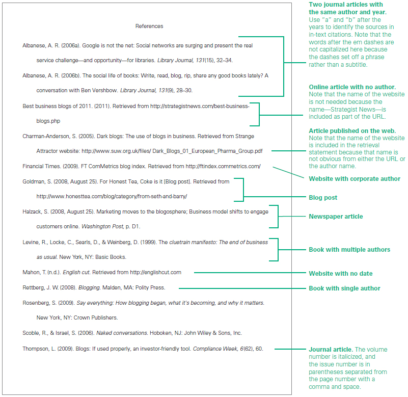 Sample APA reference page - Business Communication, Third Edition [Book]