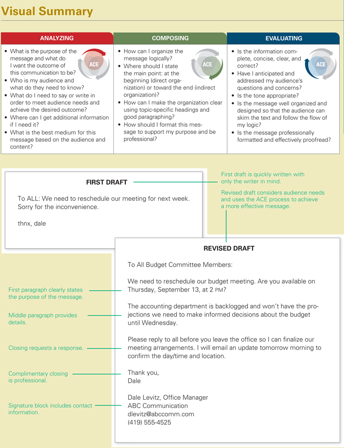 Two textboxes with callouts show the first draft and the revised draft of a message.