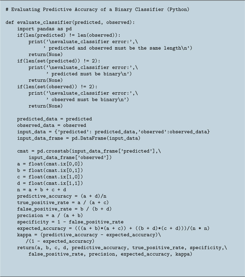 Images - Modeling Techniques In Predictive Analytics With Python And R ...