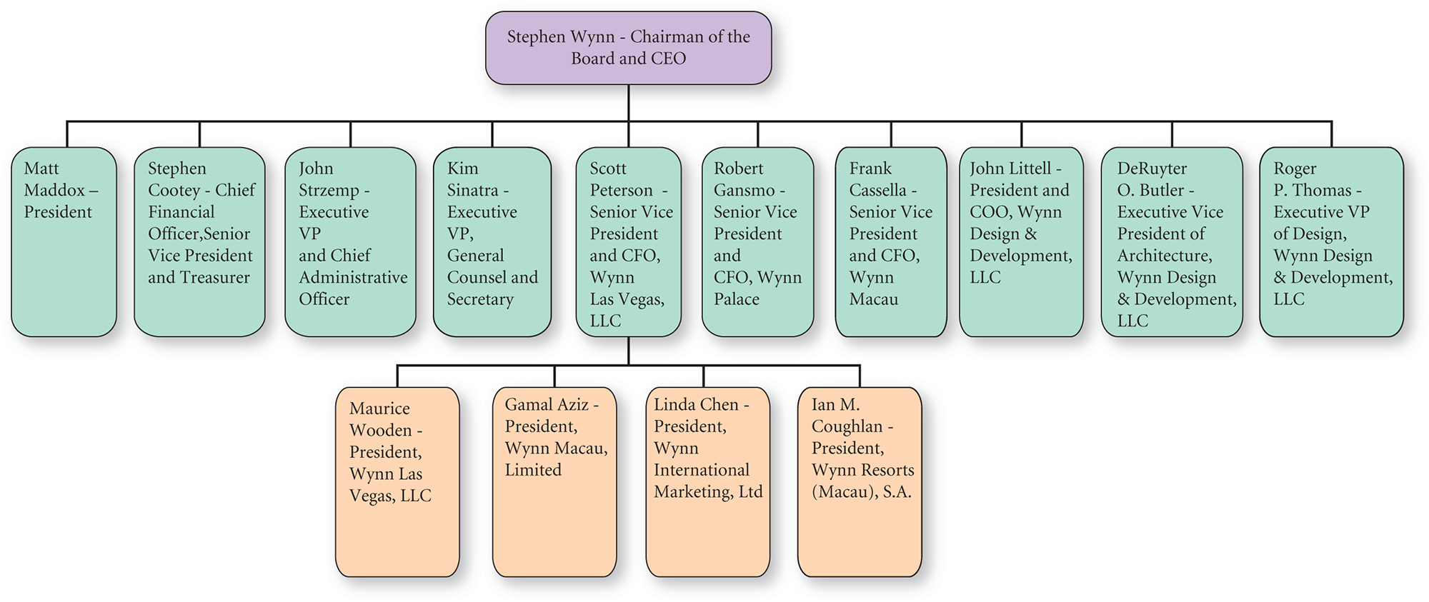 Internal Issues - Strategic Management: A Competitive Advantage ...