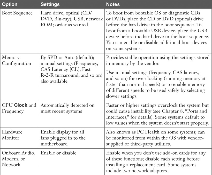 Appendix C Answers To Memory Tables Comptia A 220 901 And 220 902 Cert Guide Academic 8806