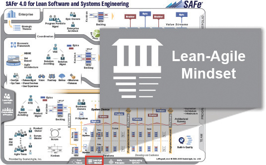 Lean-Agile Mindset - Scaled Agile Framework