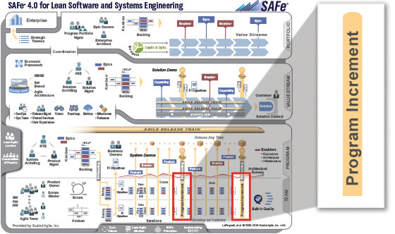 program-increment-safe-4-0-reference-guide-scaled-agile-framework