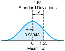 An image shows a bell curve on a horizontal line.