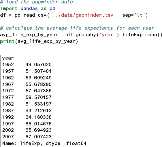 Code Snippets - Pandas For Everyone: Python Data Analysis, First ...