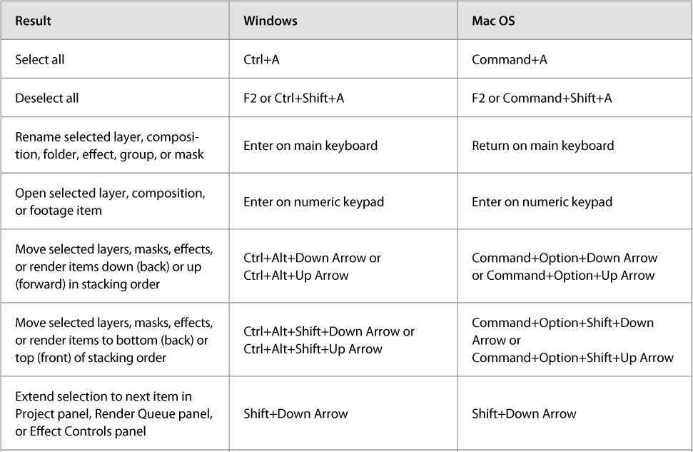 Appendix: General Keyboard Shortcuts - Adobe After Effects Cc Classroom 