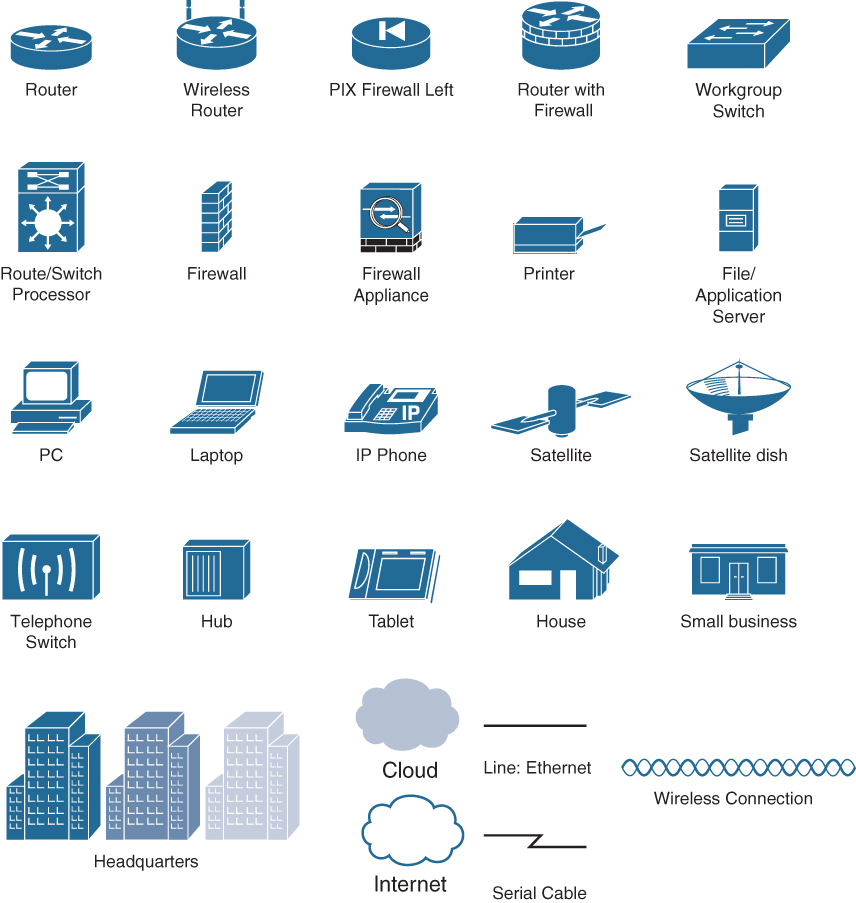 Icons Used in the This Book Routing and Switching Essentials v6