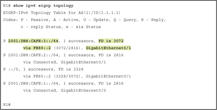 Images - IPv6 Fundamentals: A Straightforward Approach To Understanding ...