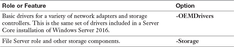 Appendix C Memory Tables Answer Key Mcsa 70 741 Cert Guide Networking With Windows Server 3866