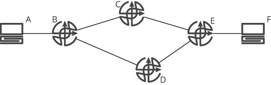 Part II: The Control Plane - Computer Networking Problems And Solutions ...