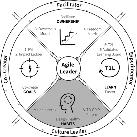 A representation of the toolkit.