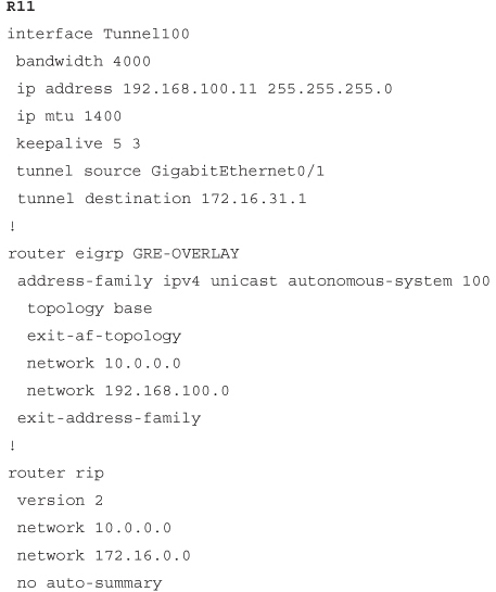 Code Snippets - CCNP Enterprise Advanced Routing ENARSI 300-410 ...