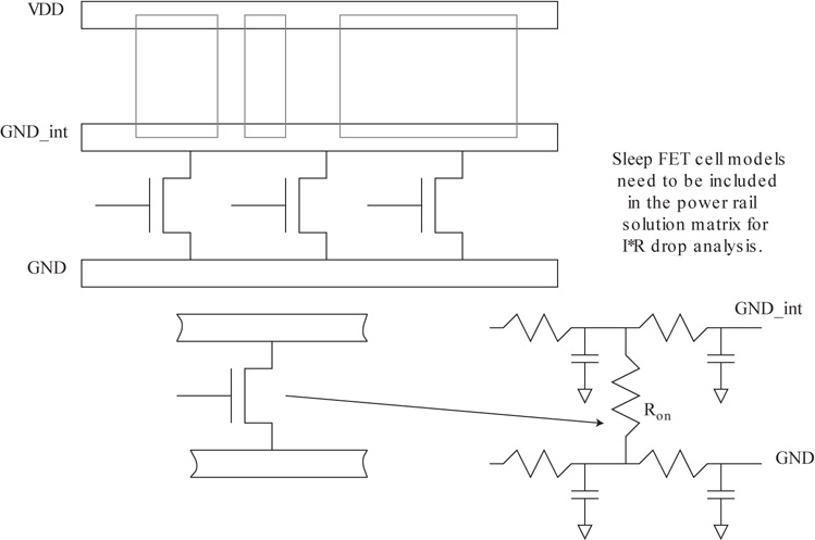 In the figure, three cells are connected between VDD and GND_int. Three n-FET are connected between GND_int and GND rails. The sleep FET cell models are included in the power rail solution matrix for I R drop analysis.