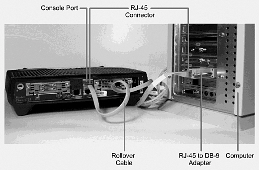 Chapter 6. Cables And Connections - CCNA 200-301 Portable Command Guide ...