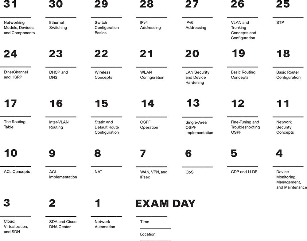 Inside Front Cover 31 Days Before your CCNA Exam A DayByDay Review