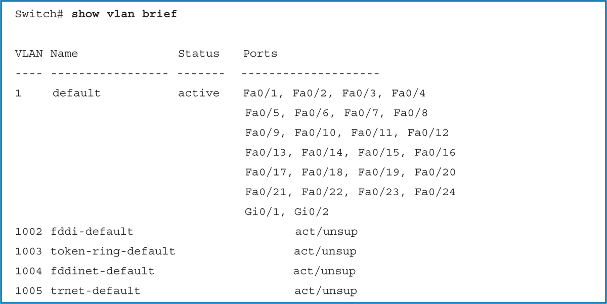 Code Snippets - Switching, Routing, And Wireless Essentials Companion ...