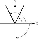 An upward opening V shape with a vertex at the origin. One angle goes counterclockwise to the segment in quadrant 1, another goes counterclockwise to the segment in quadrant 2, and another goes clockwise to the negative y-axis.