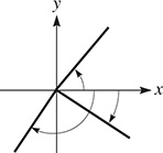 The graph of segments extending into quadrants 1, 3, and 4 from the origin. An angle goes counterclockwise to the segment in quadrant 1, another goes clockwise to the segment in quadrant 3, and another goes clockwise to the segment in quadrant 4.