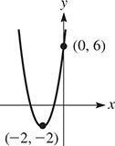 A parabola opens upward with a vertex at (negative 2, negative 2), and rises through (0, 6).