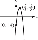 A parabola opens downward, rising through (0, negative 4) to vertex (five-thirds, 13-thirds).