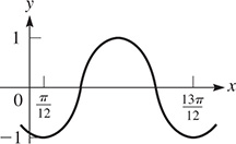 A graph of a curve that oscillates about y = 0 with amplitude 1 and period from pi over 12 to 13 pi over 12.