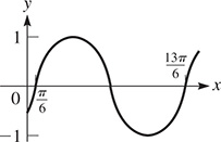 A graph of a curve that oscillates about y = 0 with amplitude 1 and period from pi over 6 to 13 pi over 6.