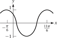 A graph of a curve that oscillates about y = 0 with amplitude 1 and period from negative pi over 6 to 11 pi over 6.