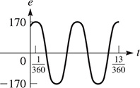 A graph of a curve that oscillates about y = 0 with amplitude 170 and two periods from 1 over 360 to 13 over 360.